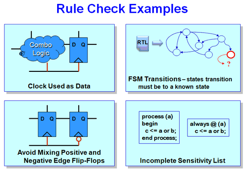 Rule Check Examples