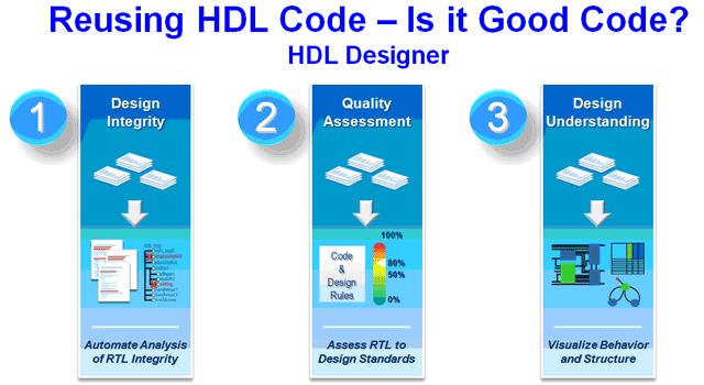 HDL Designer flow