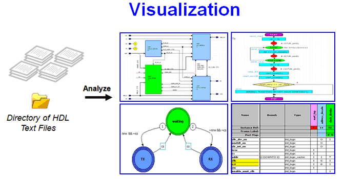 Visualization