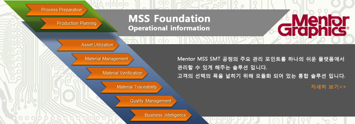 Mentor MSS Family Overview