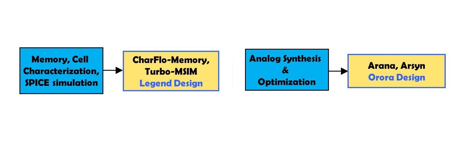 eda_design_flow2