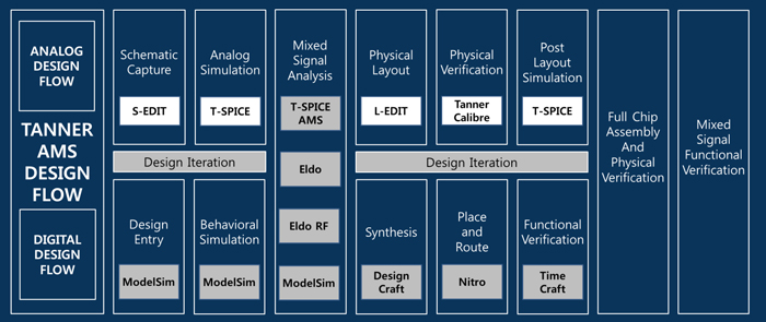 tanner_ams_ic_design_flow.jpg