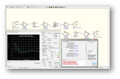 Signal Integrity