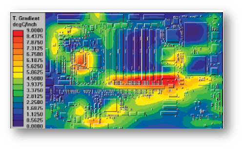 Thermal Analysis