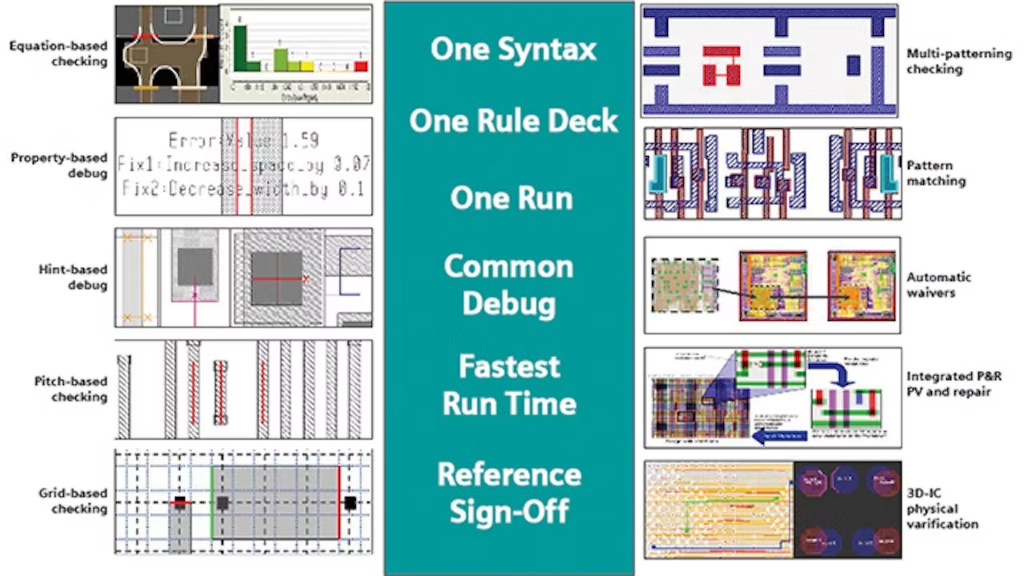Calibre nmDRC One Syntax One Rule Deck sign-off features