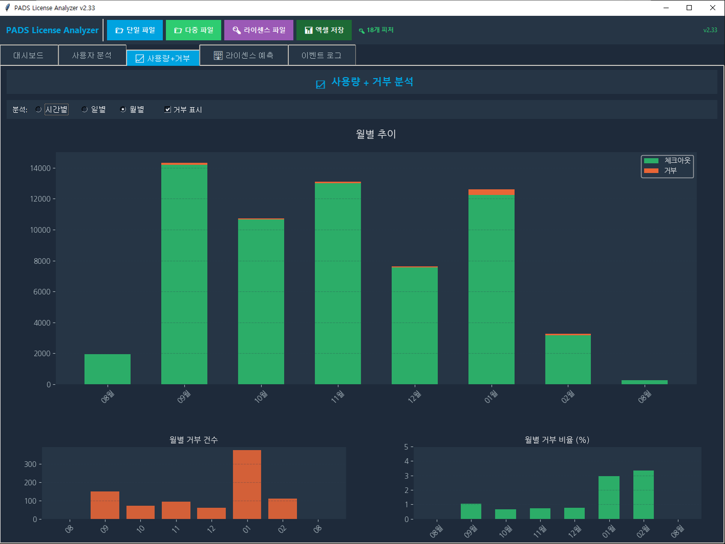 PADS License Analyzer